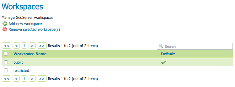 GeoServer Workspaces